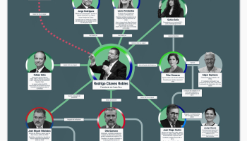 Boletín especial - Autopsia de un jaguar: Análisis de las redes de poder alrededor de la fallida “Ley Jaguar para impulsar el desarrollo de Costa Rica”