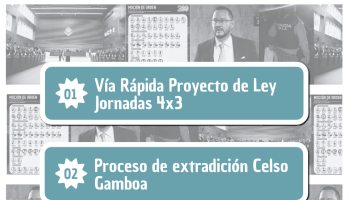 Análisis en Tendencias en RRSS #10-2025